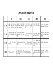 3D打印培训班课程安排