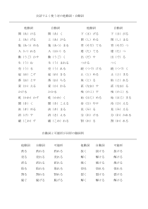 日语自他动词整理