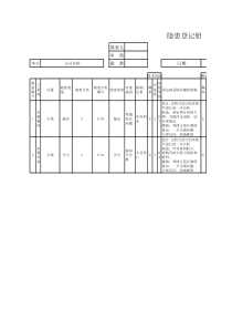 RAMS-隐患登记册