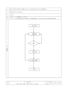 TS16949员工激励管理办法