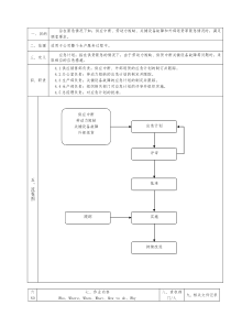 TS16949应急计划管理办法