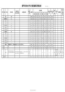 葫芦岛市2017年计划实施项目情况表(全部126)