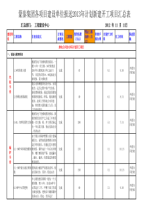 蒙泰集团各项目建设单位报送XXXX年计划新建开工项目汇