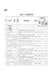 蒲江十二五项目