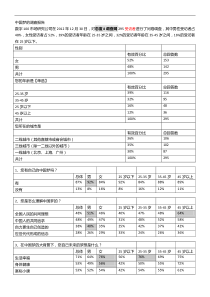 中国梦的调查报告