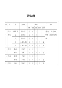 招商审批权限表(08-58)