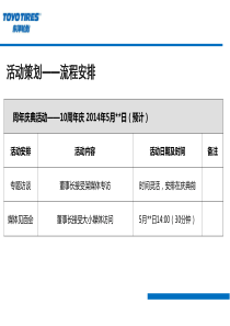 上海广场开业庆典活动创意策划方案