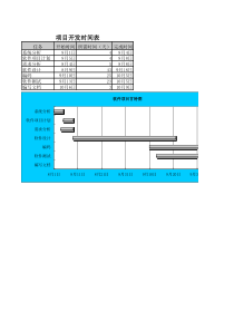 乐上财税财务常用表格大全系列：项目甘特图