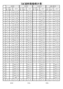 五金厂品质月报统计表