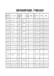 危险化学品