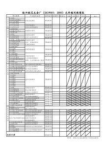 台资企业整套ISO9001 2000文件表