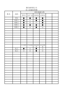 员工技能矩阵图