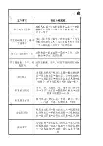 商学院学工处工作办理流程