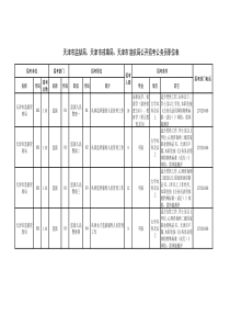 天津市2016下半年公务员考试招录职位表