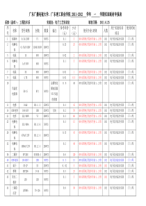 耗材申请表(电子设计综合实训)