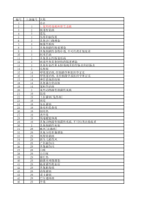 ICD-10疾病编码(修订版)