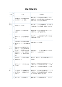 面试官面试技巧