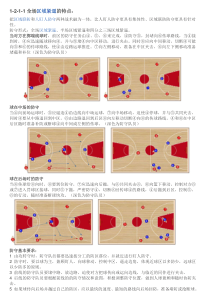 篮球1-2-1-1全场紧逼防守