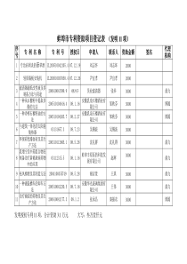 蚌埠市专利资助项目登记表（发明）