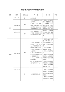 应急救护员培训班课程安排表