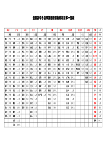 (完整word版)全国高中各省市英语新课标教材版本一览表