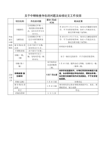 关于中期检查存在的问题及后续论文工作安排