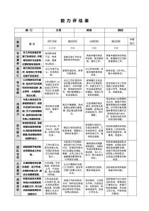 人才测评能力评估表(超实用)