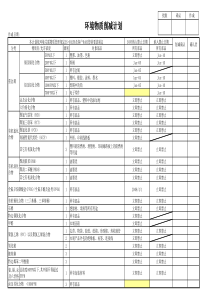 环境物质削减计划表