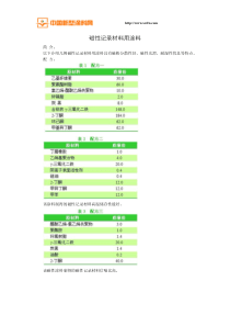 磁性记录材料用涂料漆