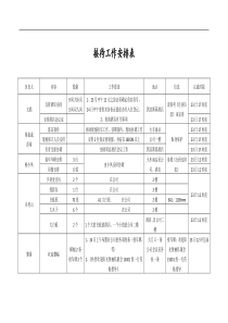 接待工作安排表