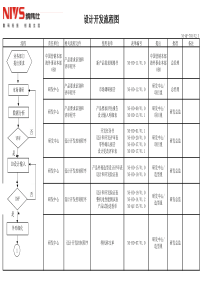 设计开发流程图