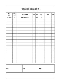 货物过剩和短缺处理程序