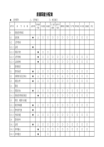 质量职能分配表(苏华达新材料股份有限公司)