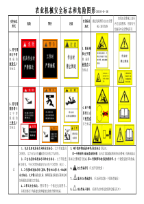 农业机械安全标志和危险图形1