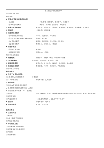 药理学大纲-药物分类