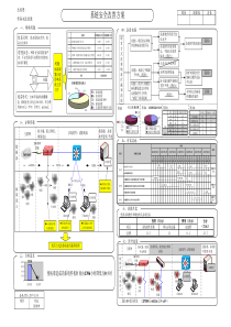 A3报告模版