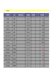 血常规肝功能检查项目对照表