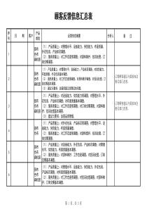 顾客反馈信息汇总表