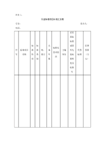 行业标准项目建议书、行业标准项目计划调整申请表、行业标准征求