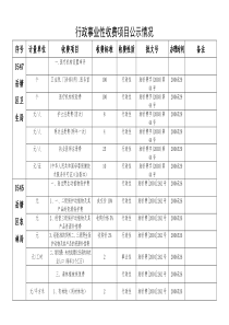 行政事业性收费项目公示情况