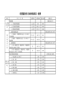 行政事业收费项目