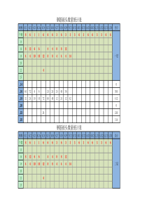 钢筋接头统计表