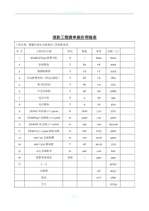 消防工程清单报价明细表