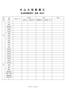 各业种招商条件一览表43