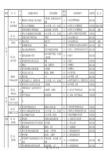 高中物理人教版新课标实验目录及器材