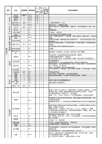 待产包-新生儿物品清单