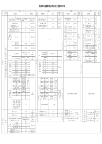 各国食品接触材料及制品安全指标对比表