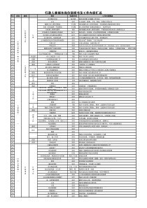 行政人事部工作分工