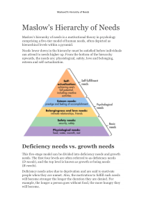 Maslow27s-Hierarchy-of-Needs