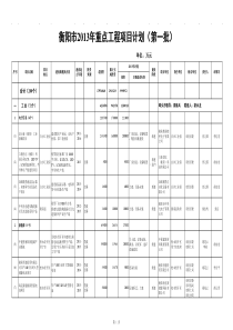 衡阳市XXXX年重点工程项目计划